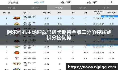 阿尔科孔主场迎战马洛卡期待全取三分争夺联赛积分榜优势